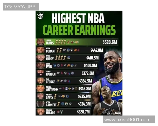 NBA球星与足球明星谁更赚钱揭秘薪资差异与收入来源分析